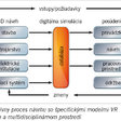 Obr. 4